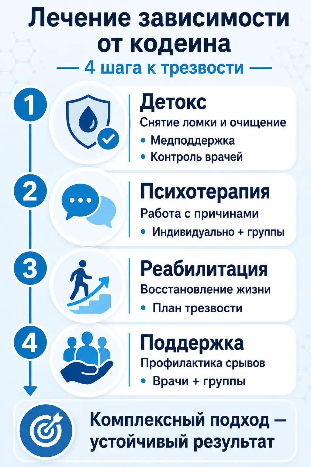 Совместимость алкоголя и диклофенака